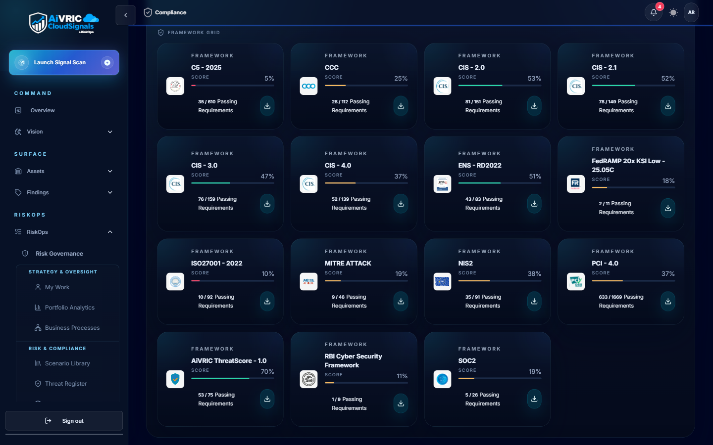CloudSignals Compliance overview showing framework control status, pass/fail counts, and evidence readiness across mapped frameworks