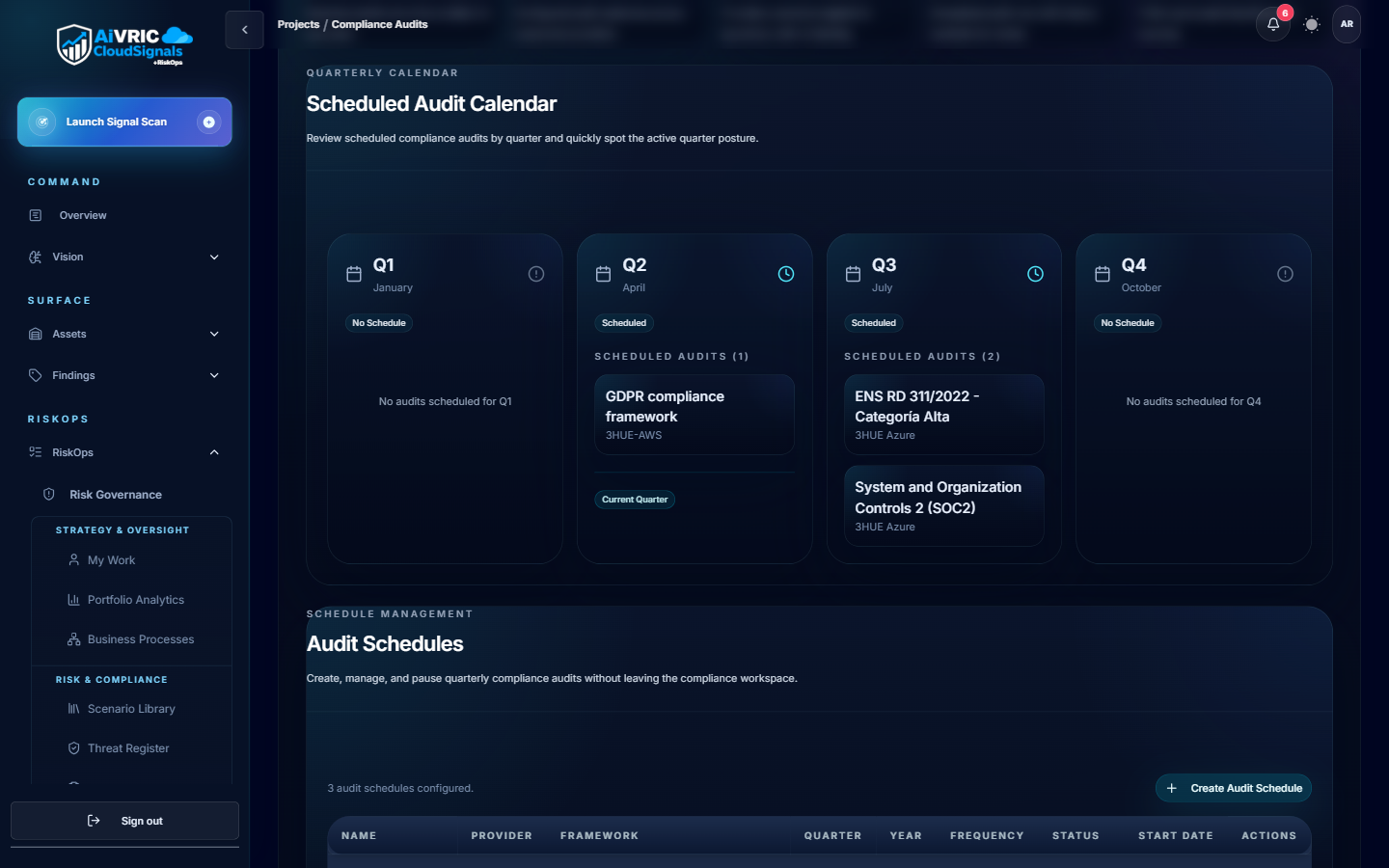 Compliance Audit Calendar showing Q1-Q4 scheduled audits with framework mapping including GDPR compliance transaction and System and Organization Controls