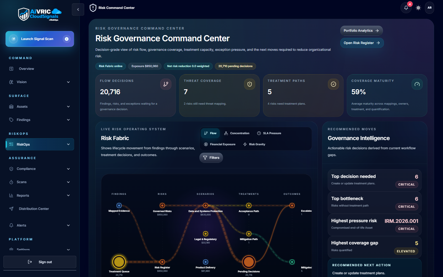 Risk Governance Command Center with Risk Fabric flow diagram connecting threats, findings, assets, and business processes