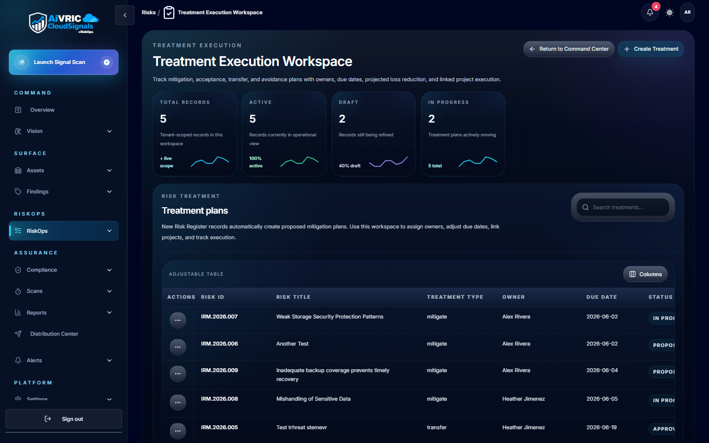 Treatment plans in CloudSignals that can sync status bidirectionally with Jira and ServiceNow
