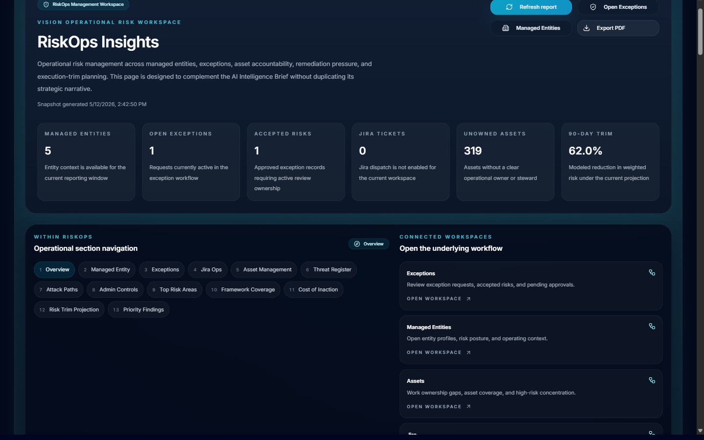 RiskOps Insights report showing managed entities, open exceptions, accepted risks, SLA threats, and operational workflow steps