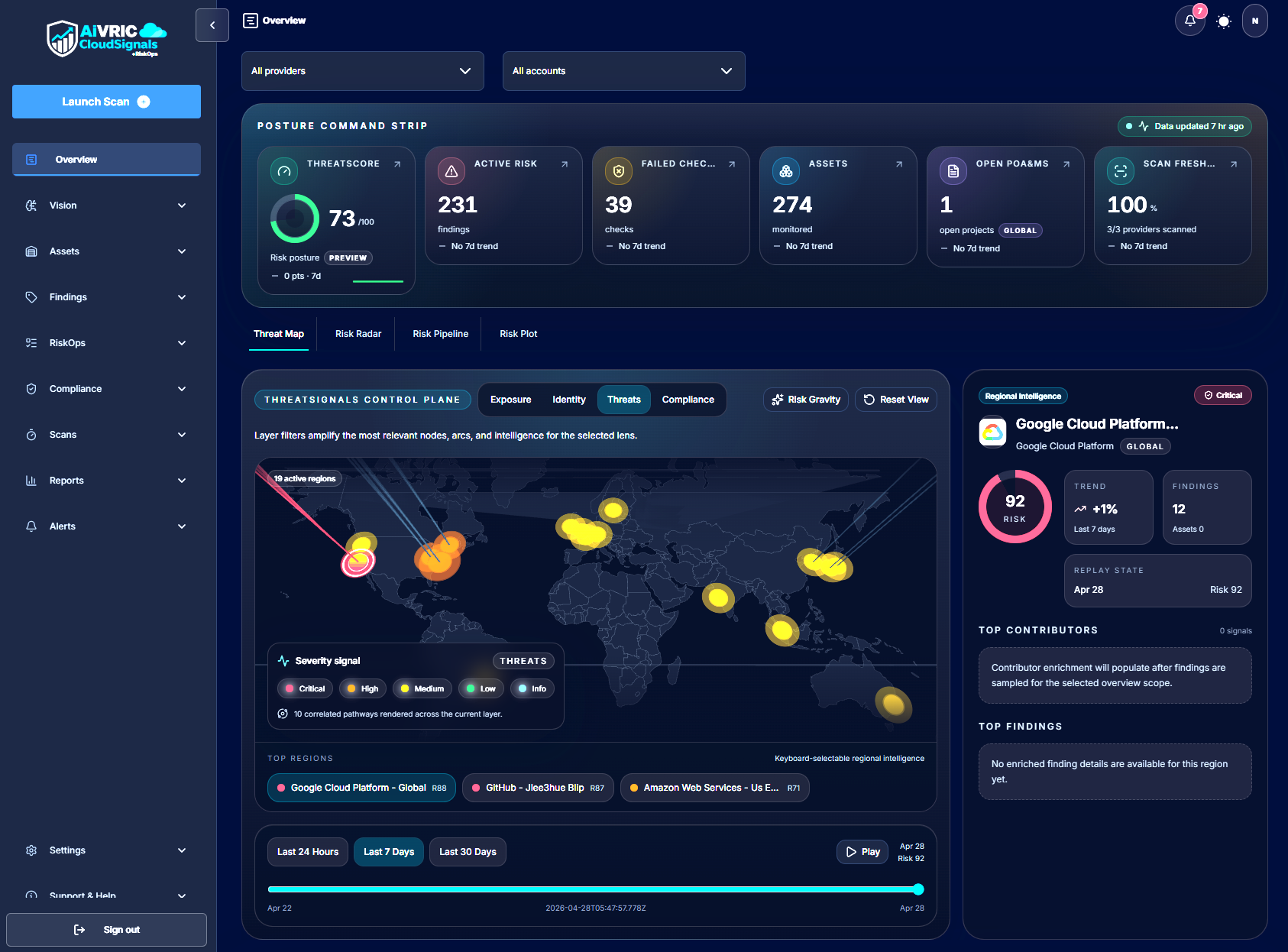RiskOps Portal dashboard